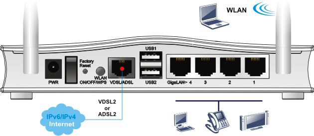 DRAYTEK VIGOR2760VN - RUTEADOR INALAMBRICO / MODEM ADSL / 4 LAN GB / 2 VPN / FIREWALL / 2 USB / VOIP