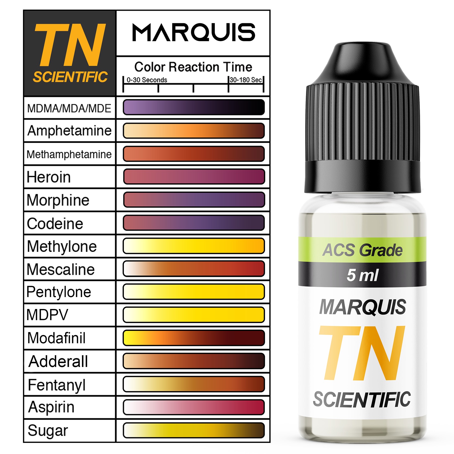 Marquis Reagent Test Kit