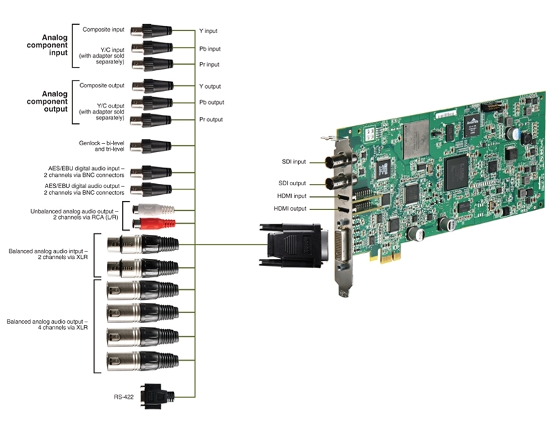 MATROX MOJITO MAX MOJITOMAX