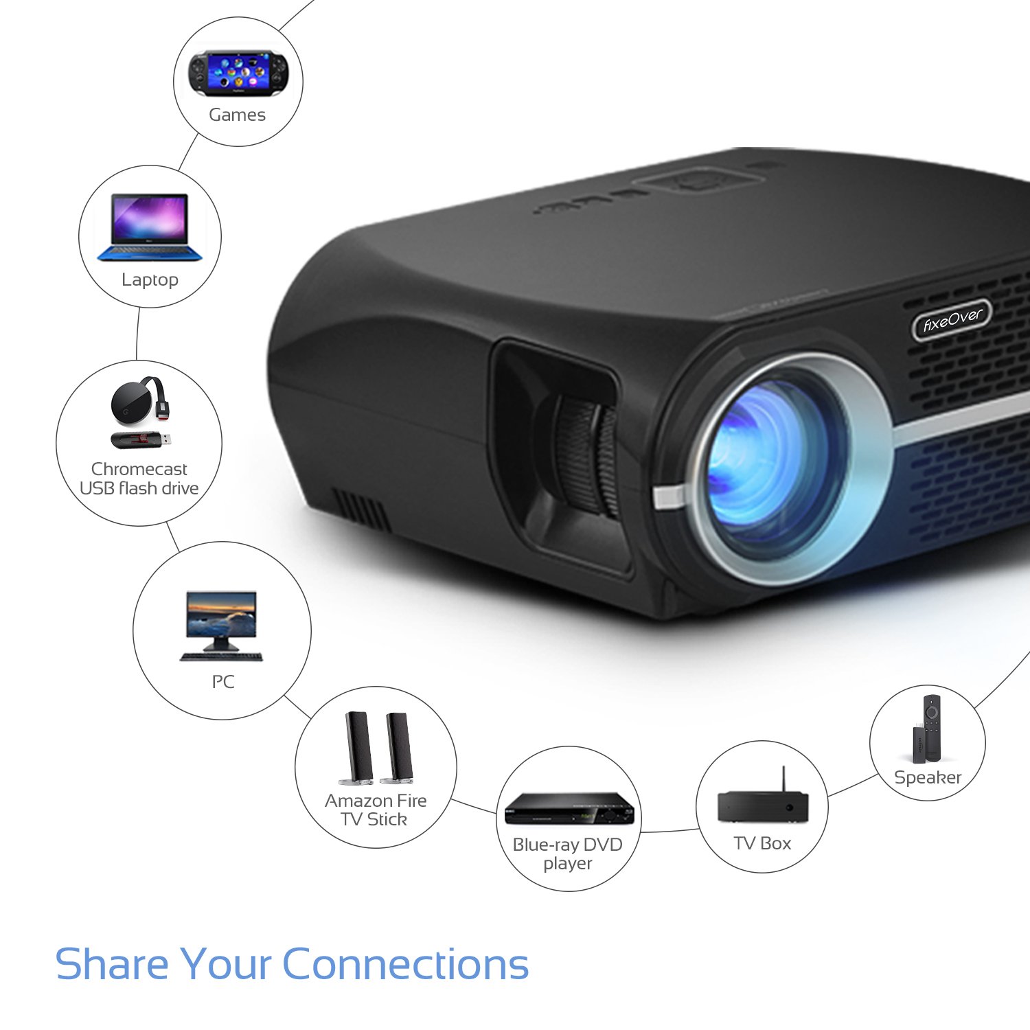 Vivibright Nivel de Vídeo proyector, LCD 1080P Full-HD, resolución de WXGA de eficiencia de calidad de imagen, 3500 lúmenes