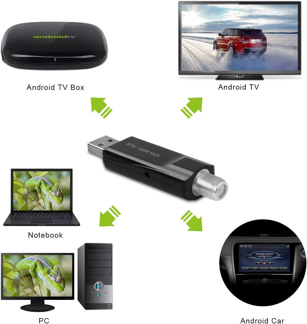 MyGica Sintonizador de TV USB híbrido, ATSC/Clear QAM HDTV para PC portátil Windows10 y Android TV con mini antena de TV
