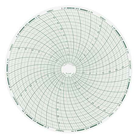 (60 pz) DICKSON C487 Chart,8 In,Range -30 to 50 C,7 Day