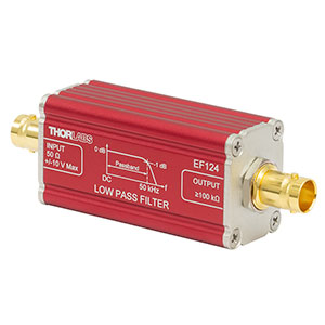 FILTRO PASA-BAJAS PASIVO PARA CONEXION DE CABLE TIPO BNC 50 KHZ EF124
