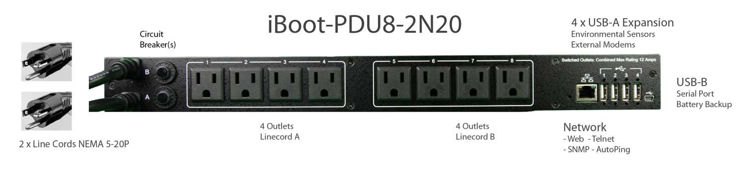 iBoot-PDU8-2N20 PDU conmutada y administrada por web de 115V, 40A - Entrada dual AC-5-20P, 8 x salidas 5-15R