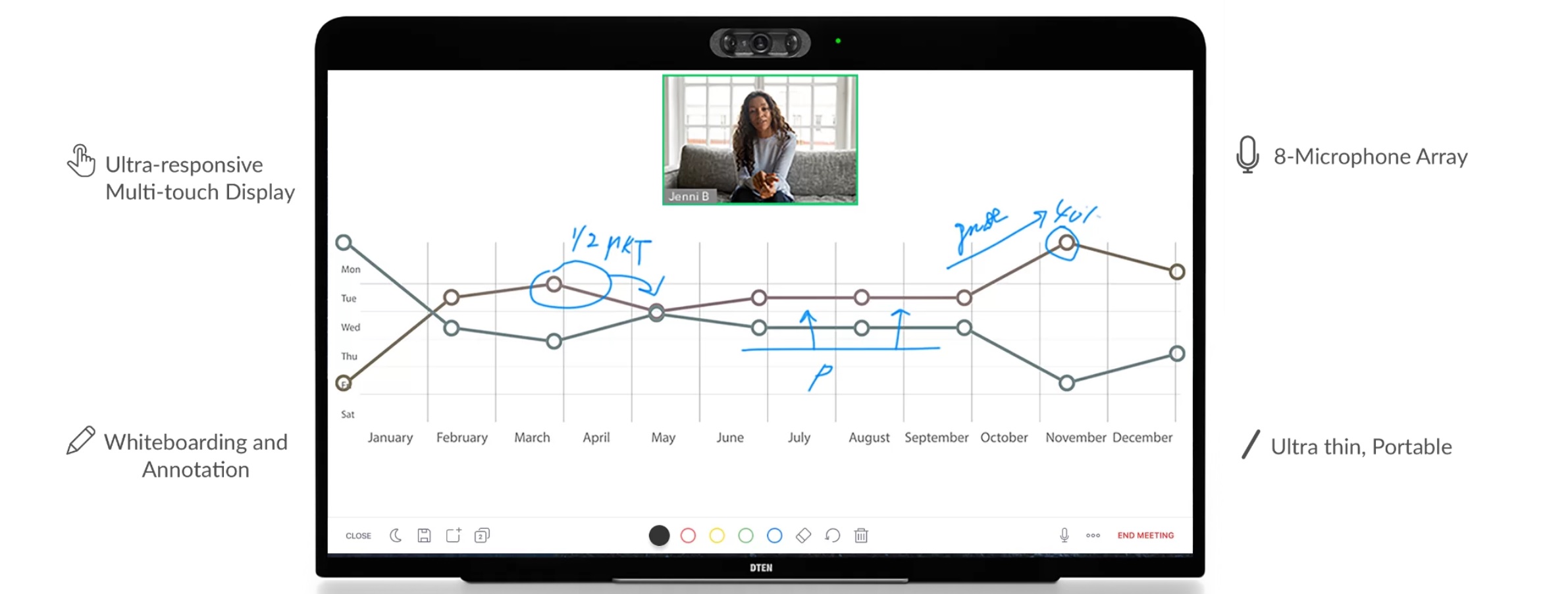 Pantalla Interactiva Personal Multi-touch de 27 Pulgadas marca DTEN (DTEN ME) -