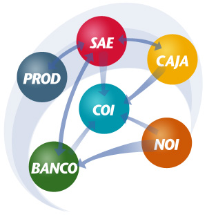 KIT DE USO INTERNO PARA DISTRIBUIDOR