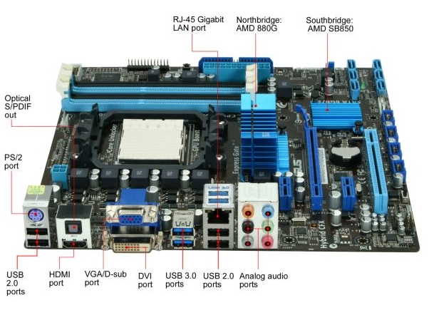 ASUS MB M4A88TD-M/USB3 AM3 880G SB850 HD4250 DR3 PCIE  10c560p